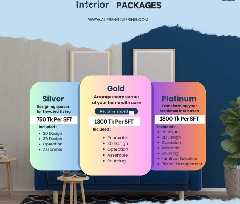 Interior Design cost 2024